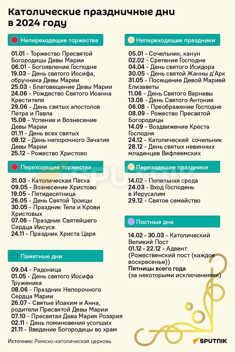 Праздники католические в 2024 году беларуси календарь Католический календарь на 2024 год EcclesiaRus Дзен