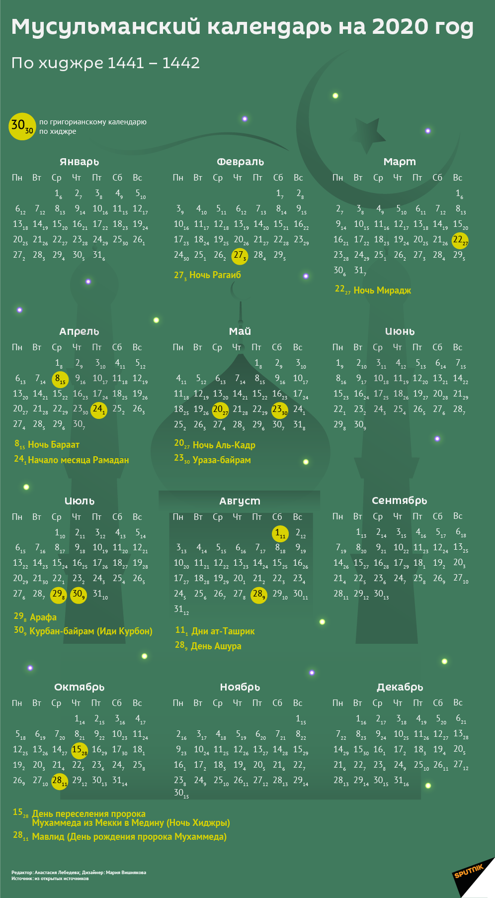 Праздники мусульмане календарь Мусульманский календарь-2020