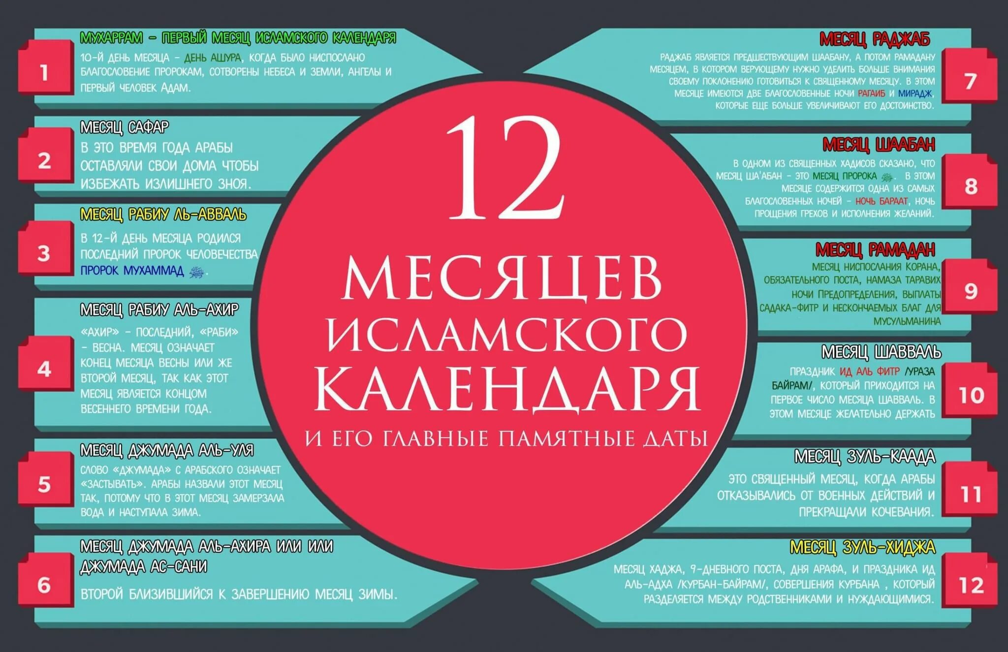 Праздники мусульмане календарь Мусульманский календарь"выставка 2022, Алексеевский район - дата и место проведе