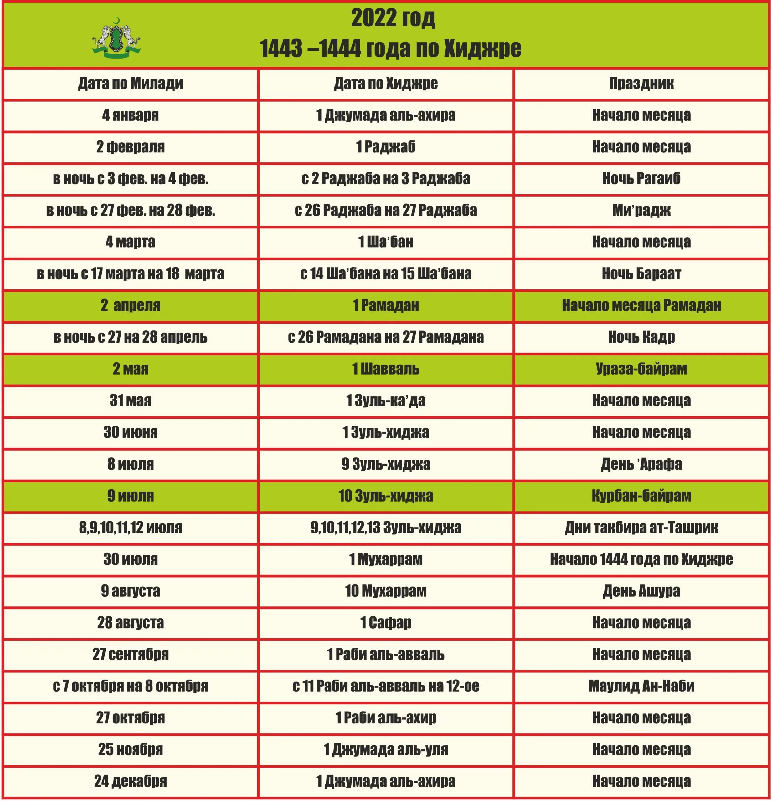 Праздники мусульмане календарь Мусульманские праздники в 2022 году: Инфографика - quran-sunna.ru