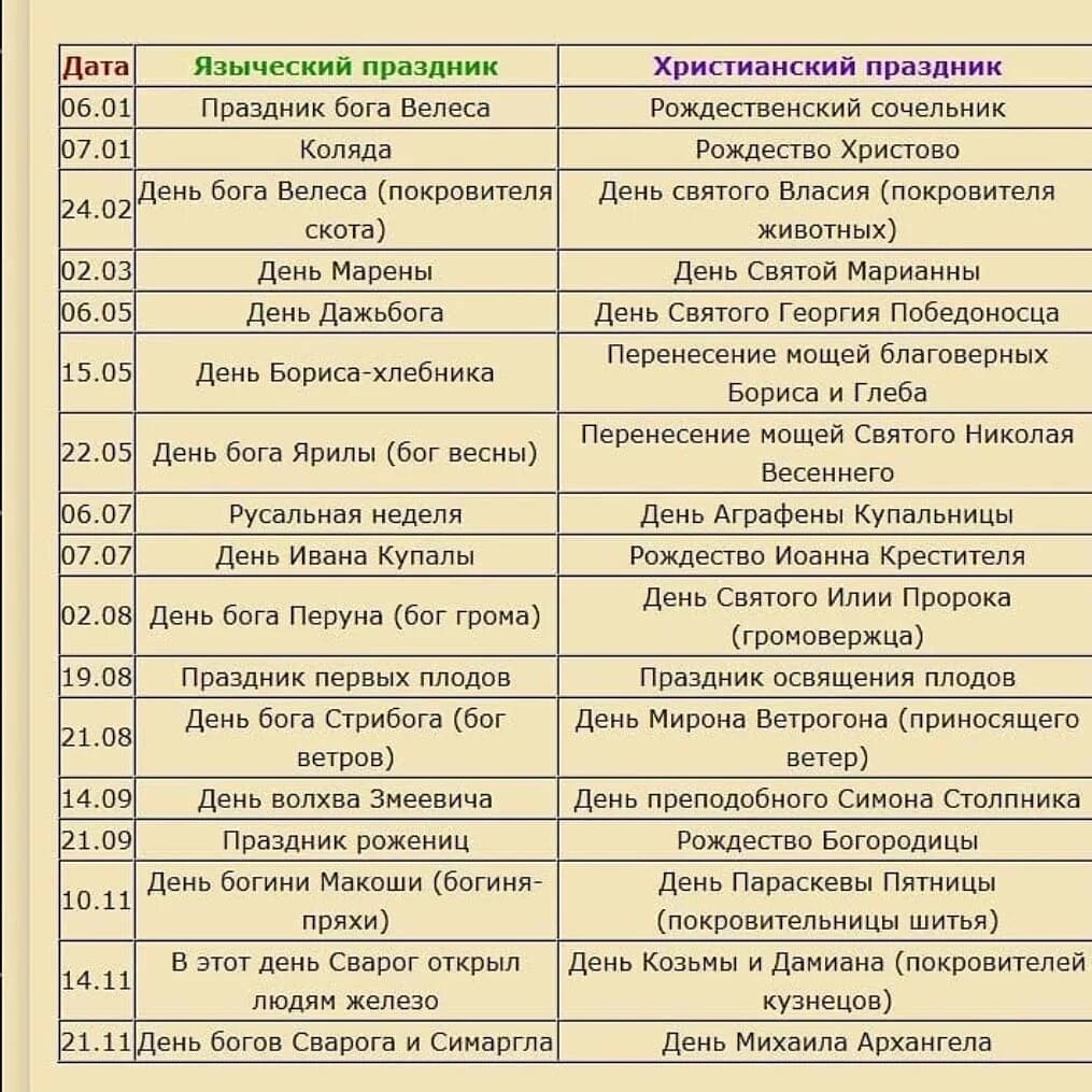 Праздники на руси календарь Контент владимир 332 - Страница 282 - Главный форум метрологов