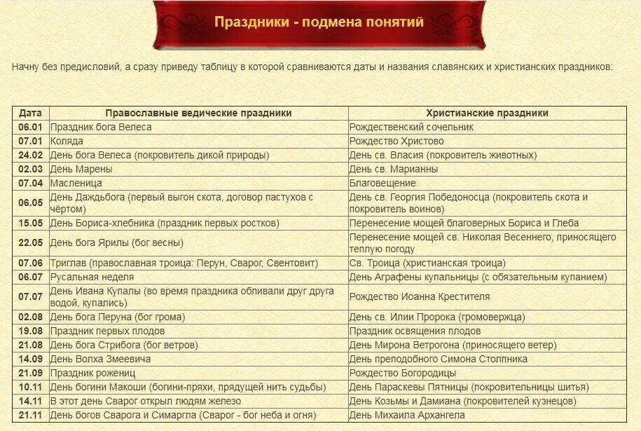 Праздники на руси календарь Как вы считаете, христианство, взяв славянские языческие праздники, извратило их