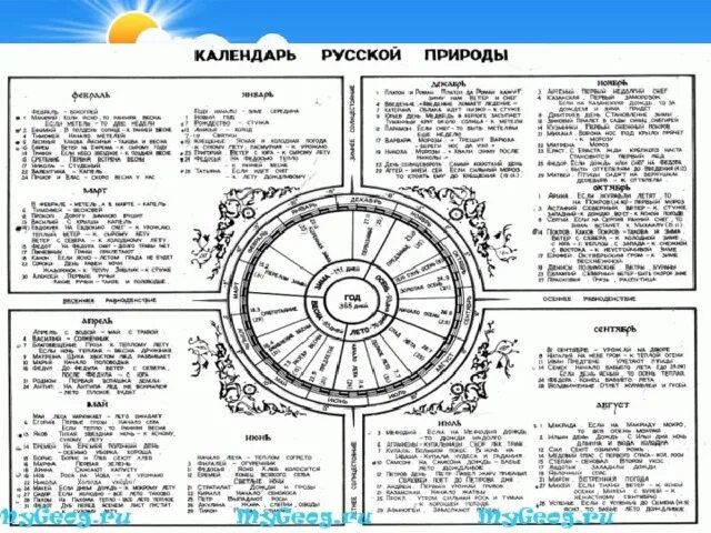 Праздники народного календаря на год Признаки погоды. - начальные классы, прочее