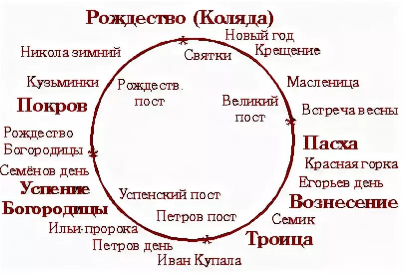 Праздники народного календаря сценарий Школьный сайт - Клуб "Обычаи и традиции русского народа"