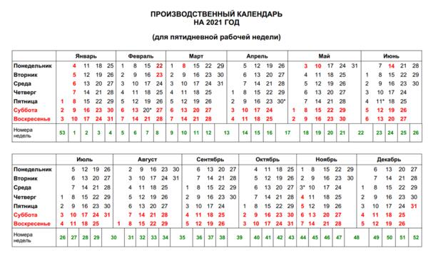 Праздники ноябрь 2025 производственный календарь Как отдыхаем в 2021 году в праздники: календарь утвержденный Минтрудом