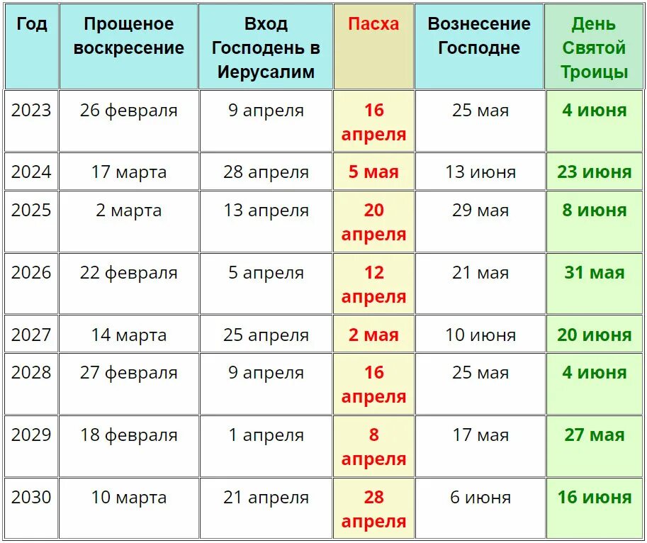 Церковный календарь на 14 мая 2024 года