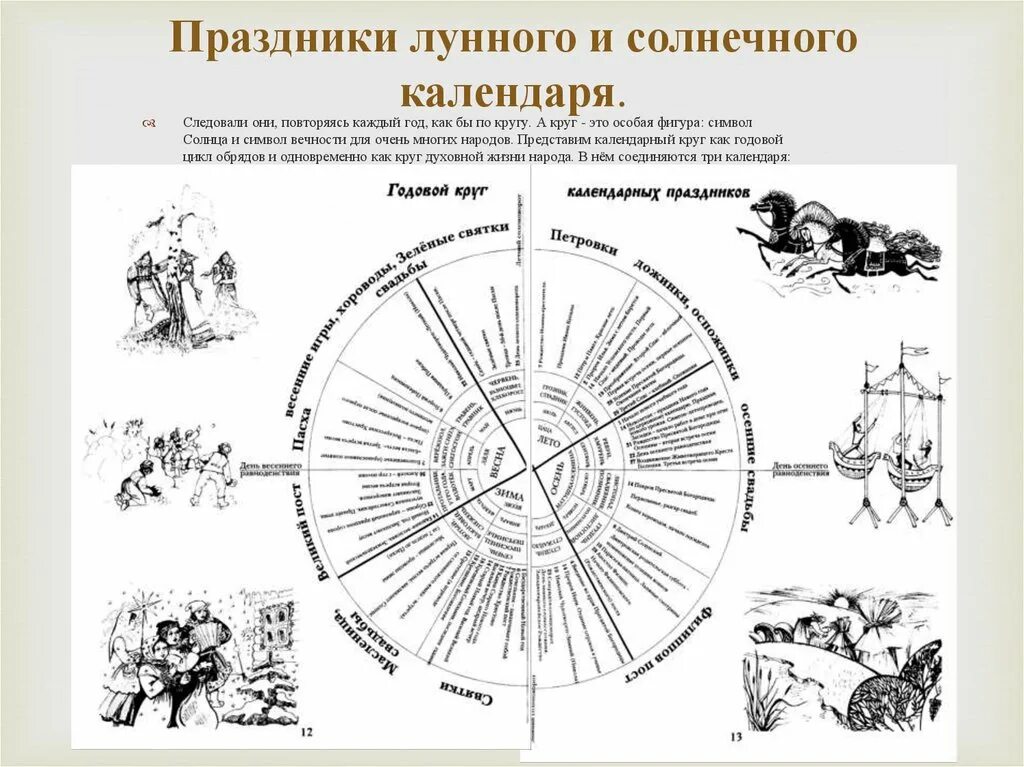 Праздники солнечного и лунного календаря Проект календарь народных праздников