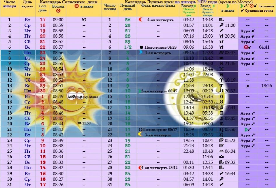 Праздники солнечного и лунного календаря Солнечный календарь по дате рождения - TouristMaps.ru