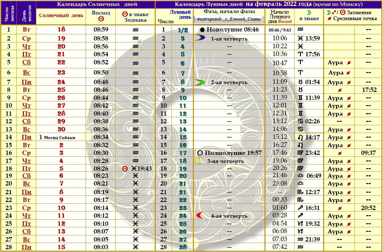 Праздники солнечного и лунного календаря Солнечно - Лунный календарь на февраль 2022 года expressotvet.ru