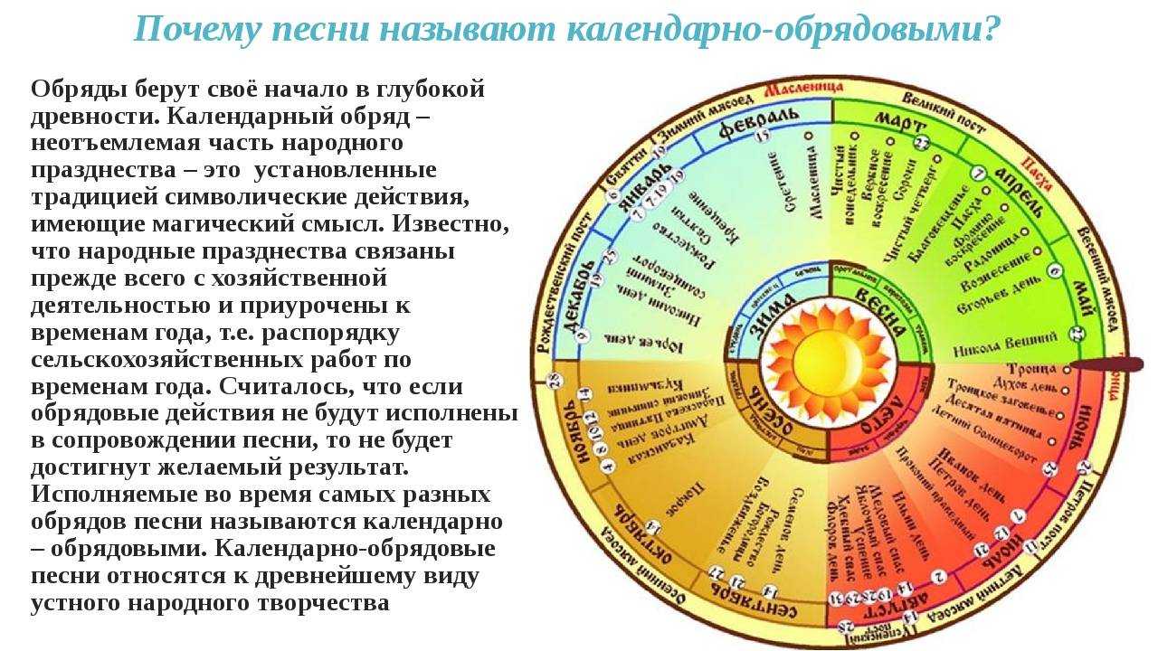 Праздники солнечного календаря Проект календарь праздников