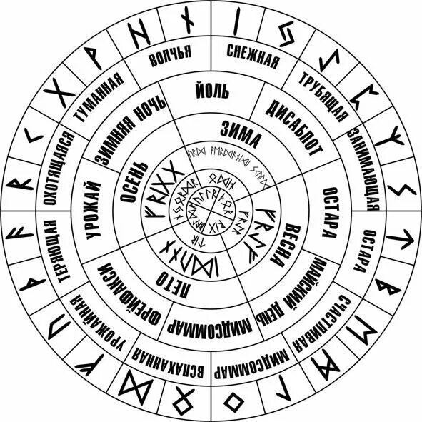 Праздники традиционного календаря the circle of the year Runes, Asatru, Horoscope