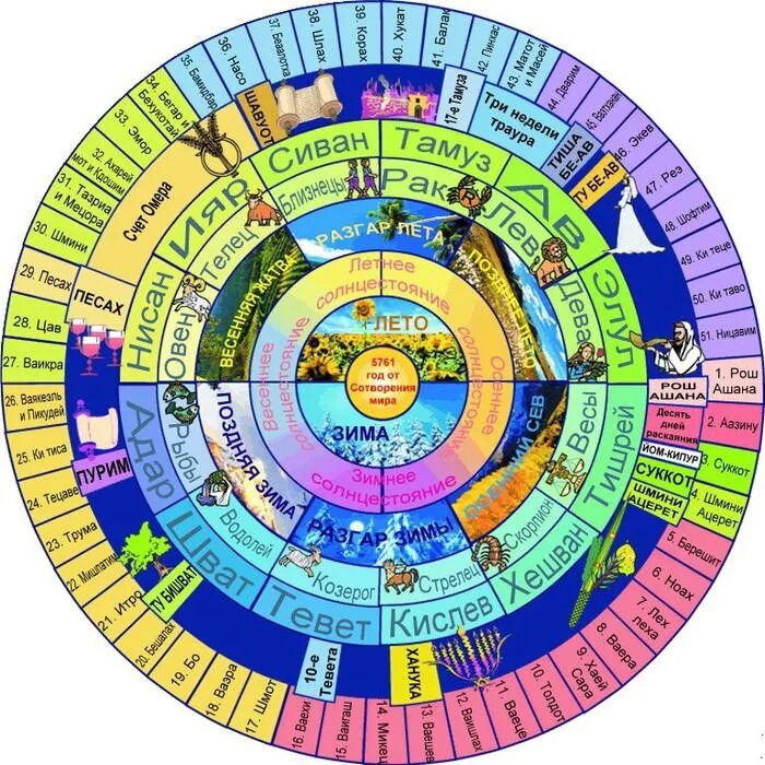 Праздники традиционного календаря 5782. Лет от сотворения мира (Алис Сила) / Проза.ру