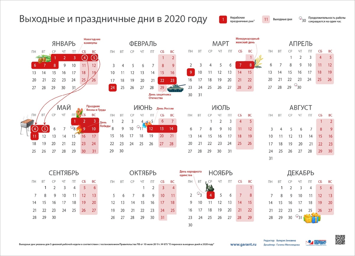 Праздники в 2025 году календарь как отдыхаем Праздники в 2020 году в России как отдыхаем календарь с переносами АстроМагия Дз