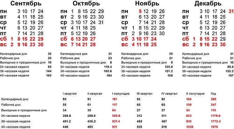 Праздники в октябре производственный календарь 3 ноября 2023 год выходной день