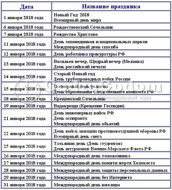 Праздники в россии и мире календарь Календарь праздников в январе 2018: длинные выходные, как работаем и отдыхаем на