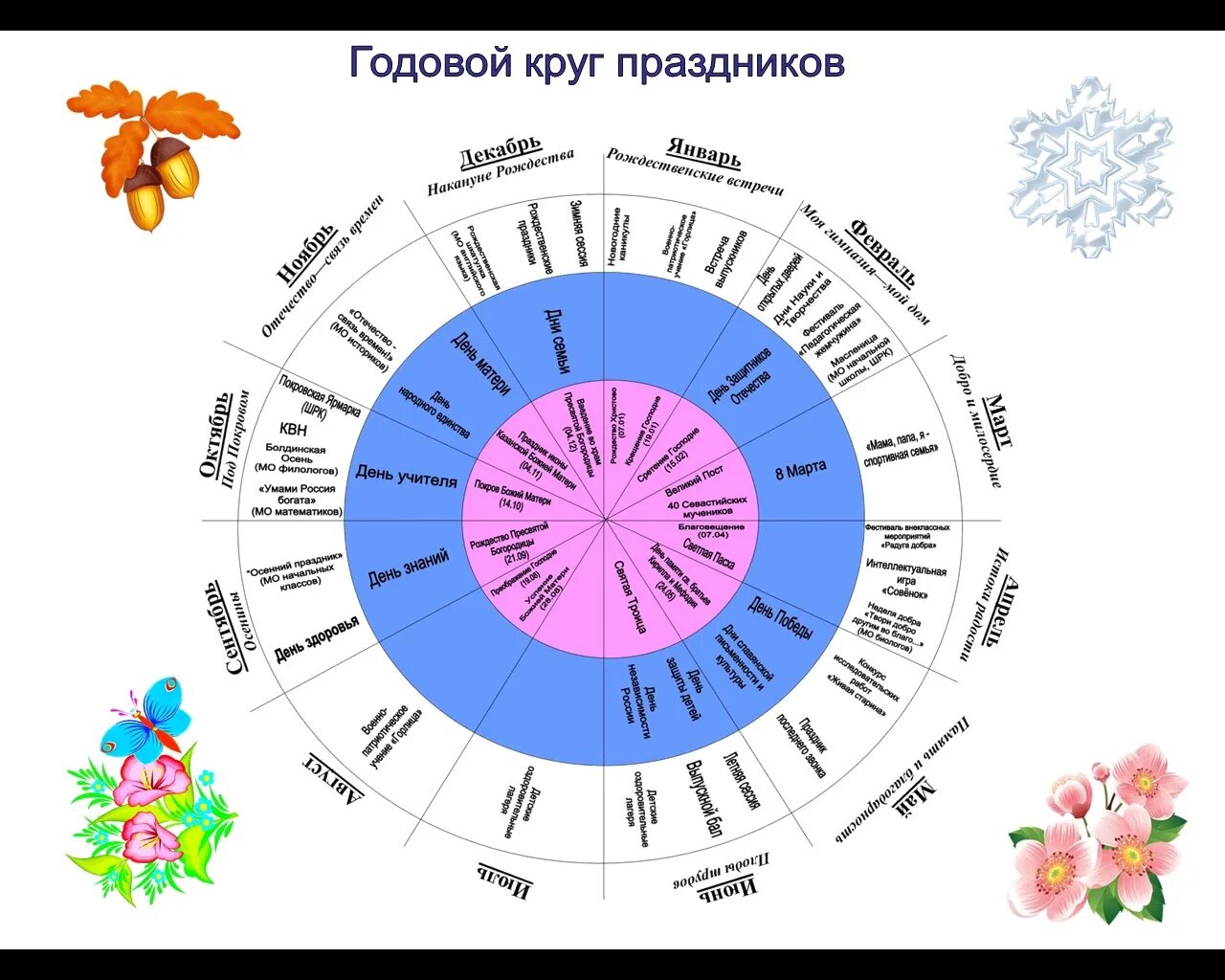 Праздники земледельческого календаря Calendar of Slavic holidays and list of pagan rites Ancient pagan and Slavic tra