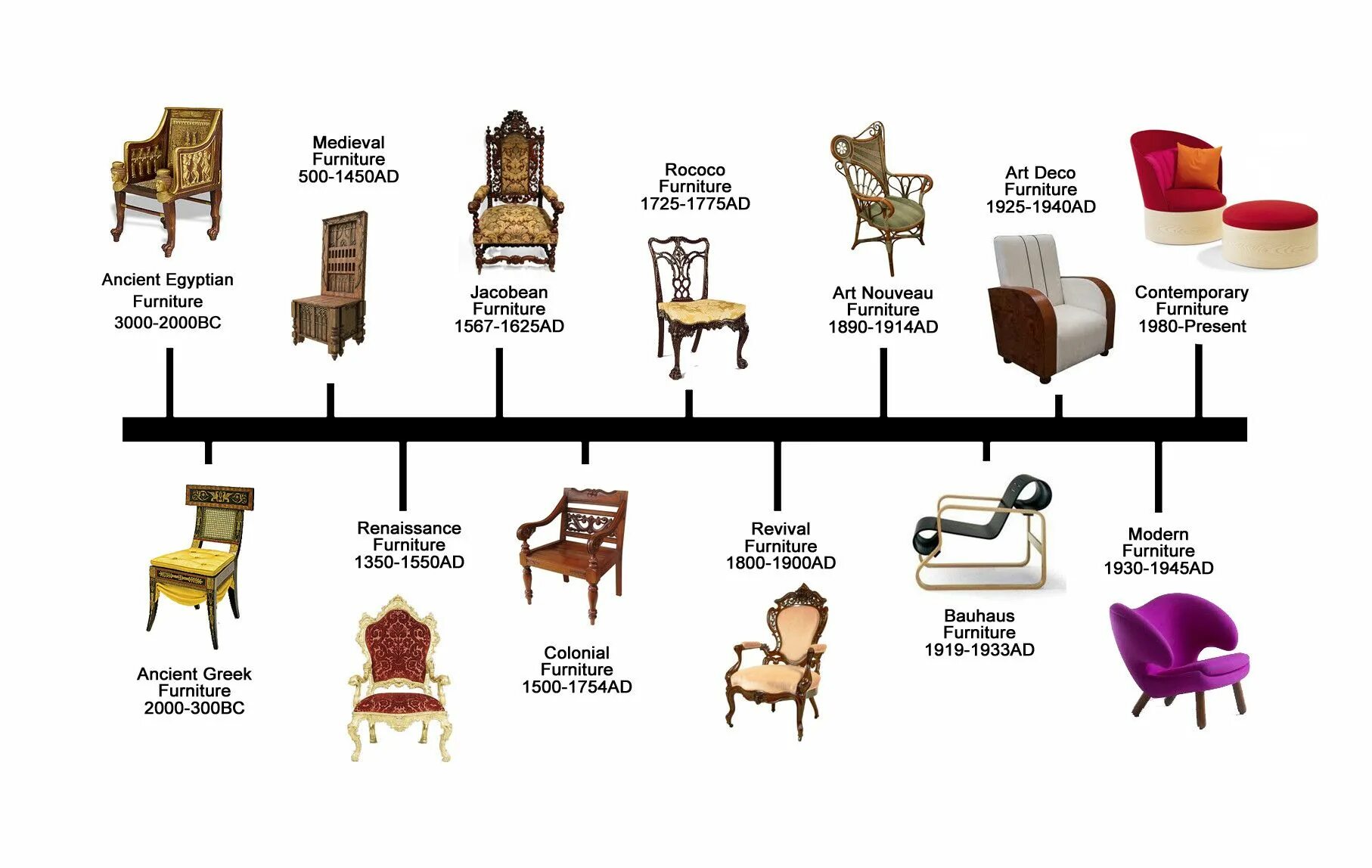 Предметы интерьера как называются Explore the Fascinating History of Furniture Design