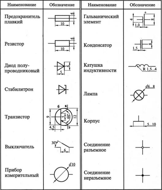 Предохранитель на электрической схеме Обозначение элементов цепи фото, видео - 38rosta.ru