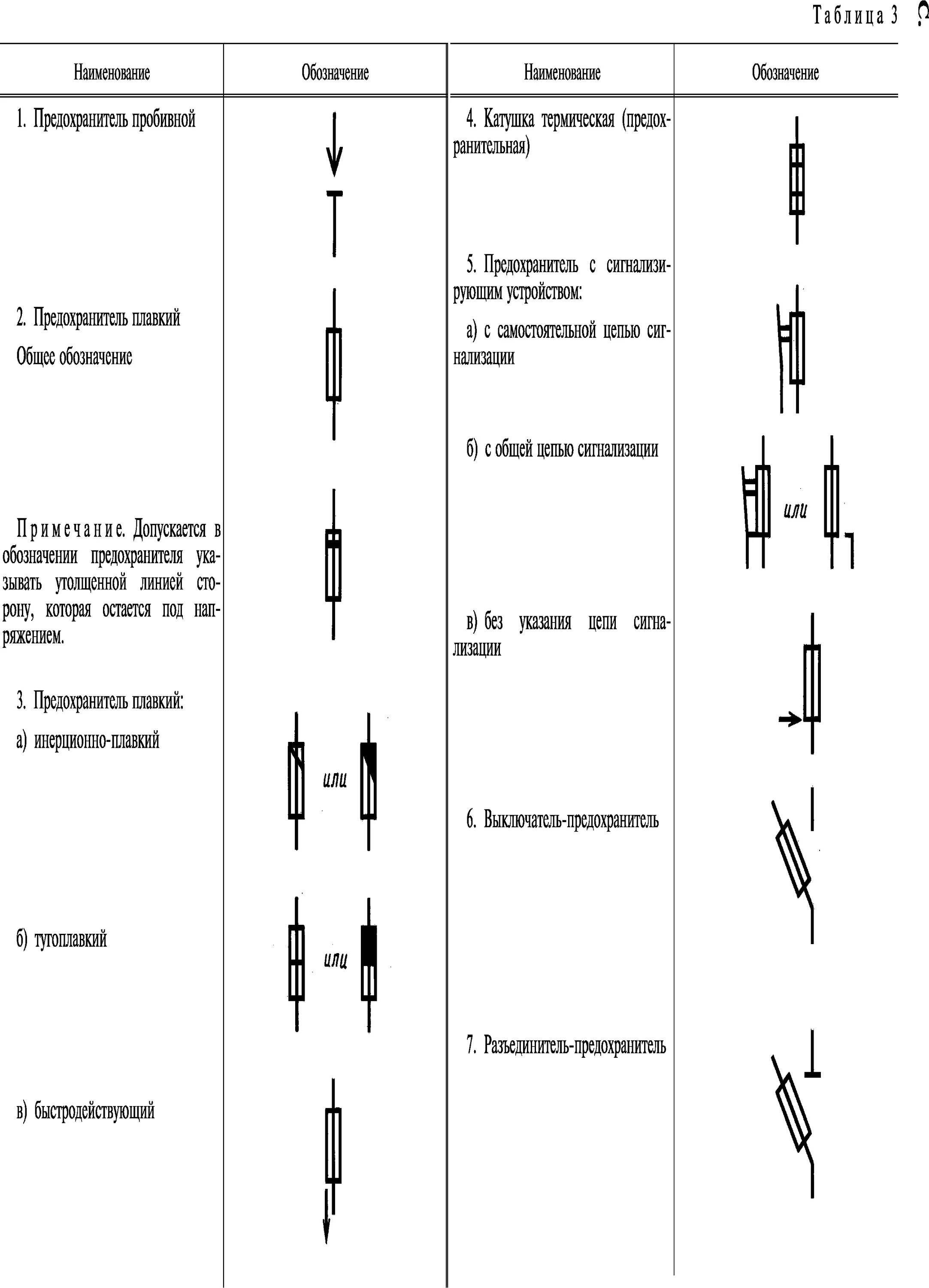 Предохранитель на электрической схеме Предохранитель проводов условное обозначение