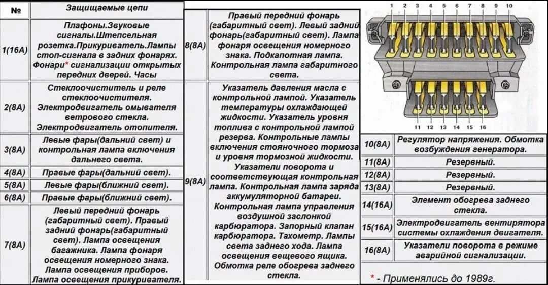 Предохранитель схема ваз 14 Картинки СИГНАЛ НИВА КАКОЙ ПРЕДОХРАНИТЕЛЬ