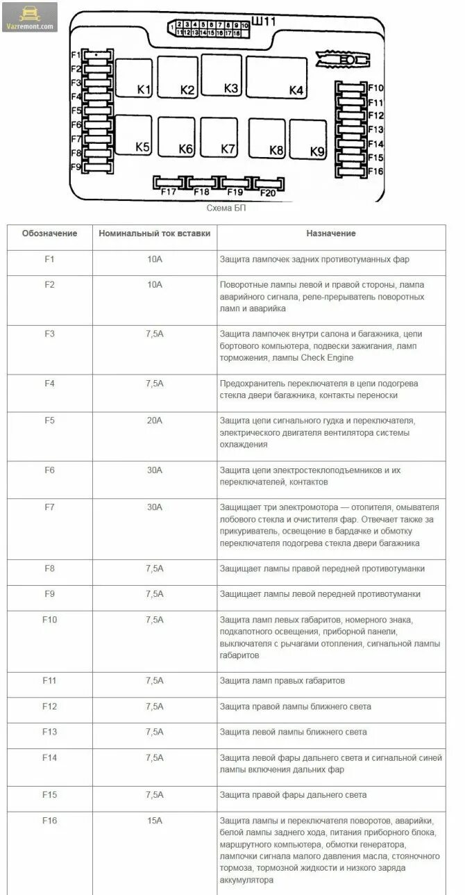 Предохранитель схема ваз 14 Блок предохранителей ваз 2114 расшифровка 59 фото - KubZap.ru