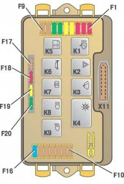 Предохранитель схема ваз 14 Electrical faults (VAZ-21099 "Sputnik" 1990-2004 / General information / Trouble