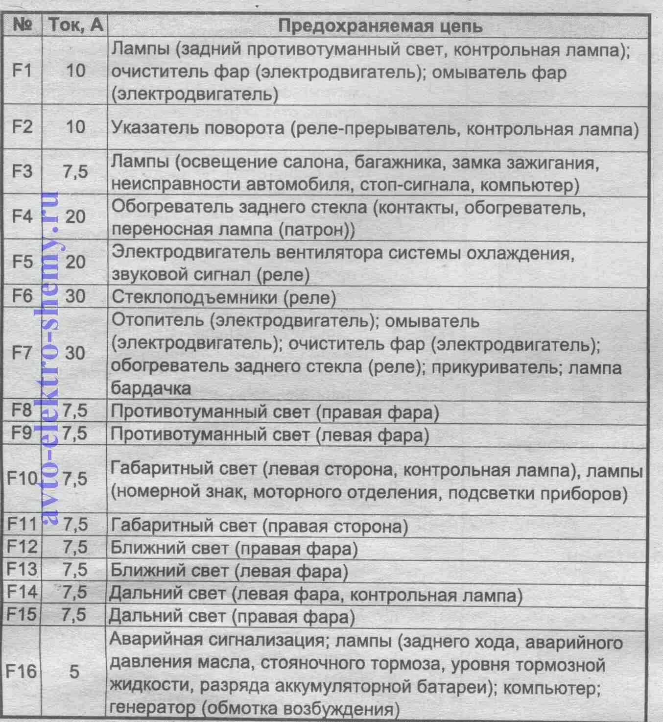 Пакеты или платно - Вопросы и ответы