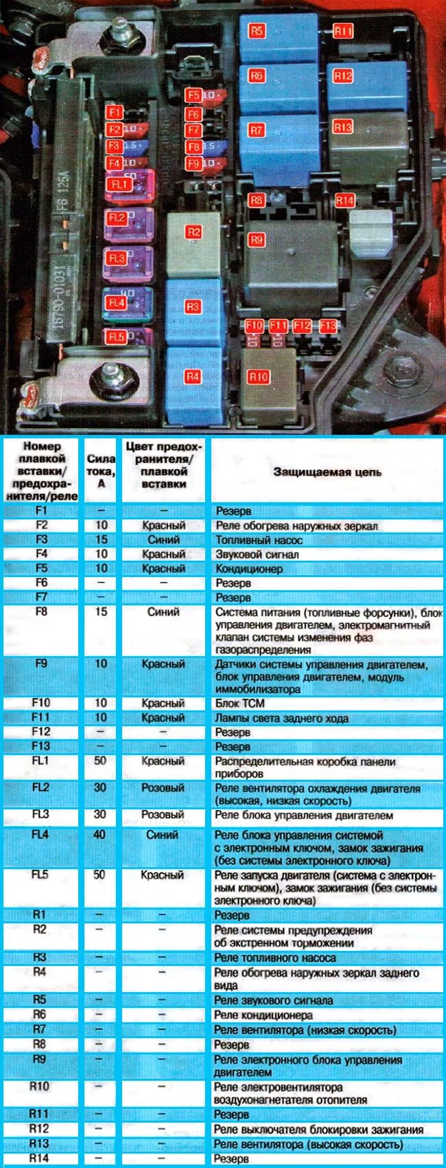 Предохранители киа рио 3 фото Схемы предохранителей Киа Рио-3