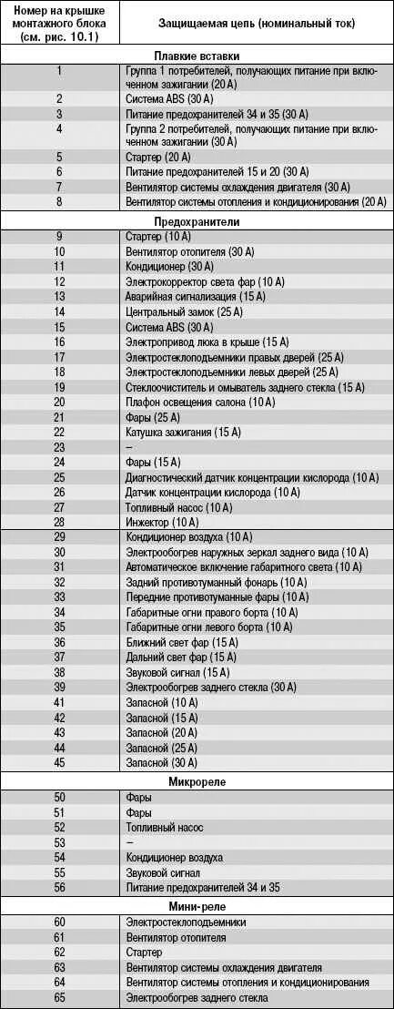 Предохранители киа спектра фото доработка стеклоподъёмников! - KIA Spectra, 1,6 л, 2009 года электроника DRIVE2