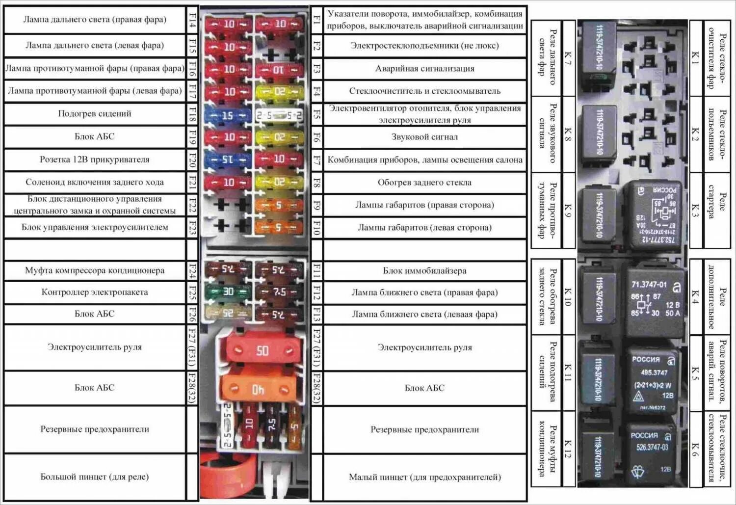 Предохранители лада калина фото Где находятся предохранители на калине универсал