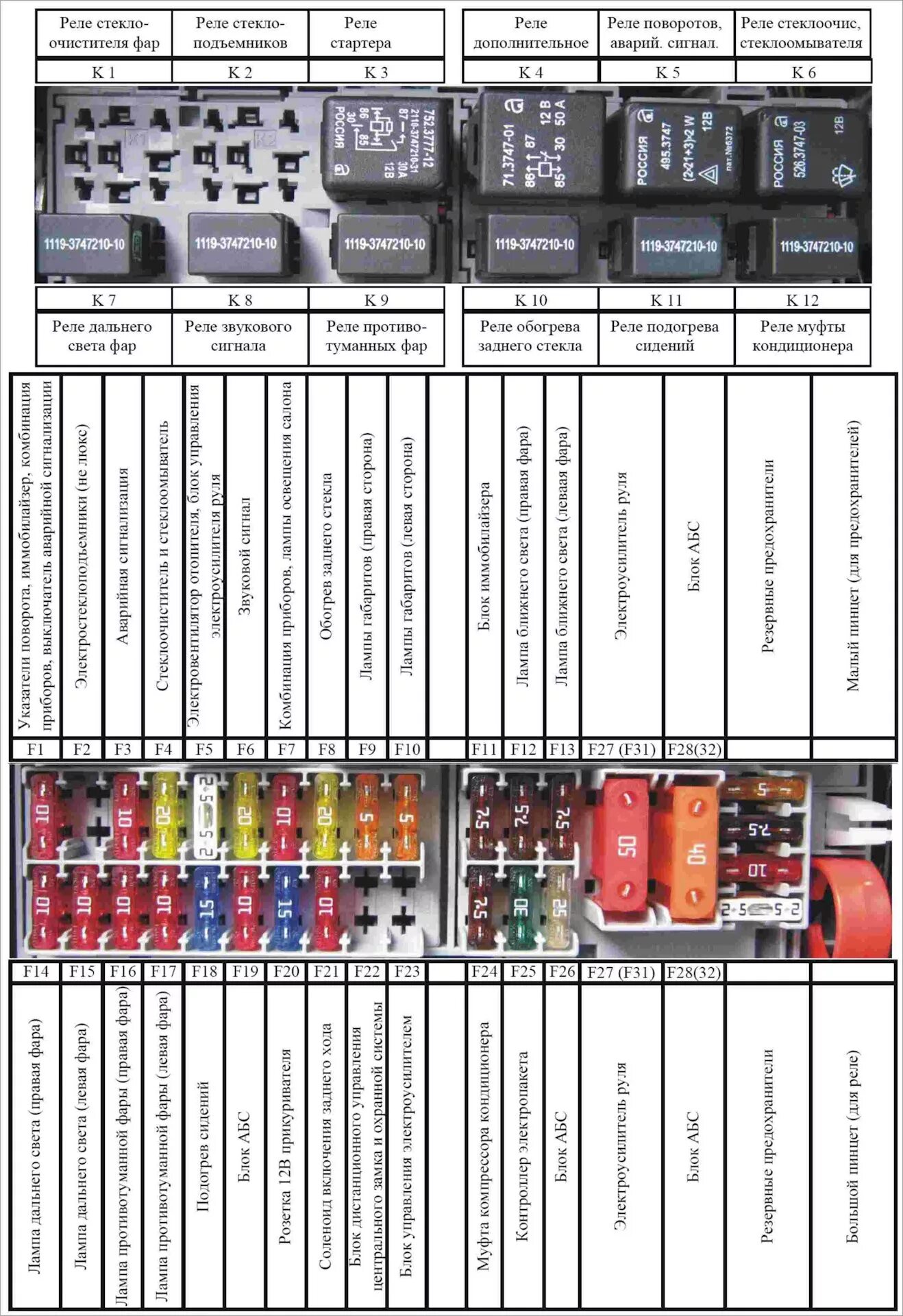 Предохранители лада приора расположение схема рисунок Блок предохранителей и реле Lada Kalina - Lada Калина универсал, 1,6 л, 2012 год