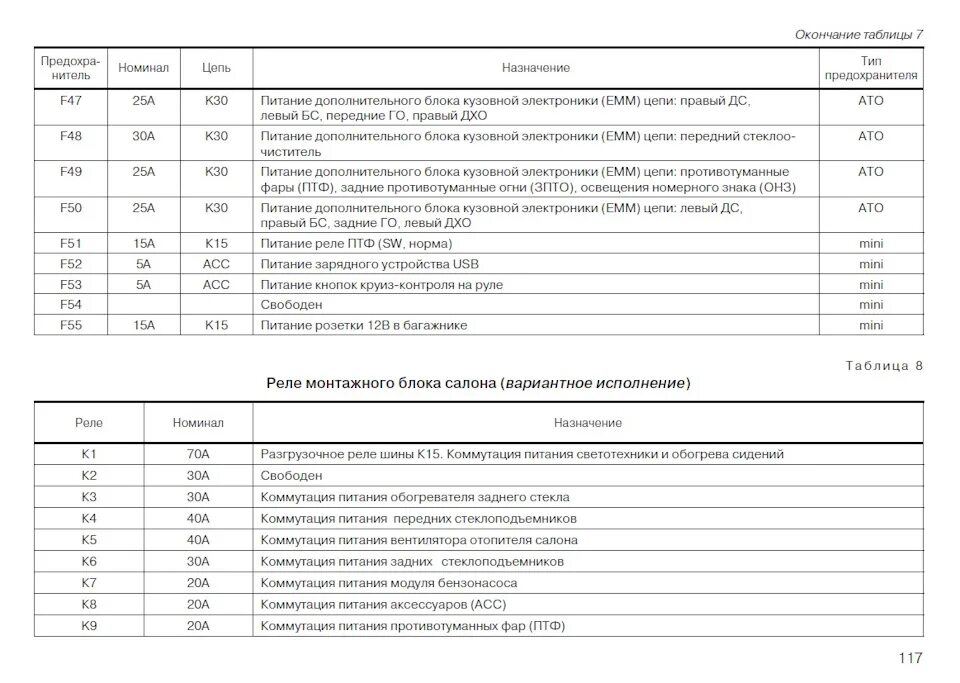 Предохранители на лада веста расположение и схема РЕШЕНО: Ищу схему предохранителей! - Lada Vesta SW, 1,6 л, 2018 года электроника