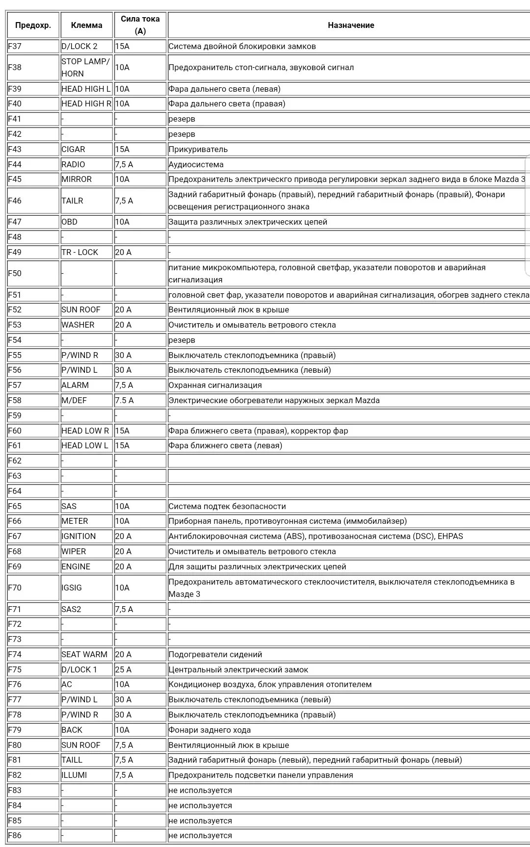 Предохранители на лада веста расположение и схема Молчаливый гудок, стопари, предохранители и немного полезностей)) - Mazda 3 (1G)