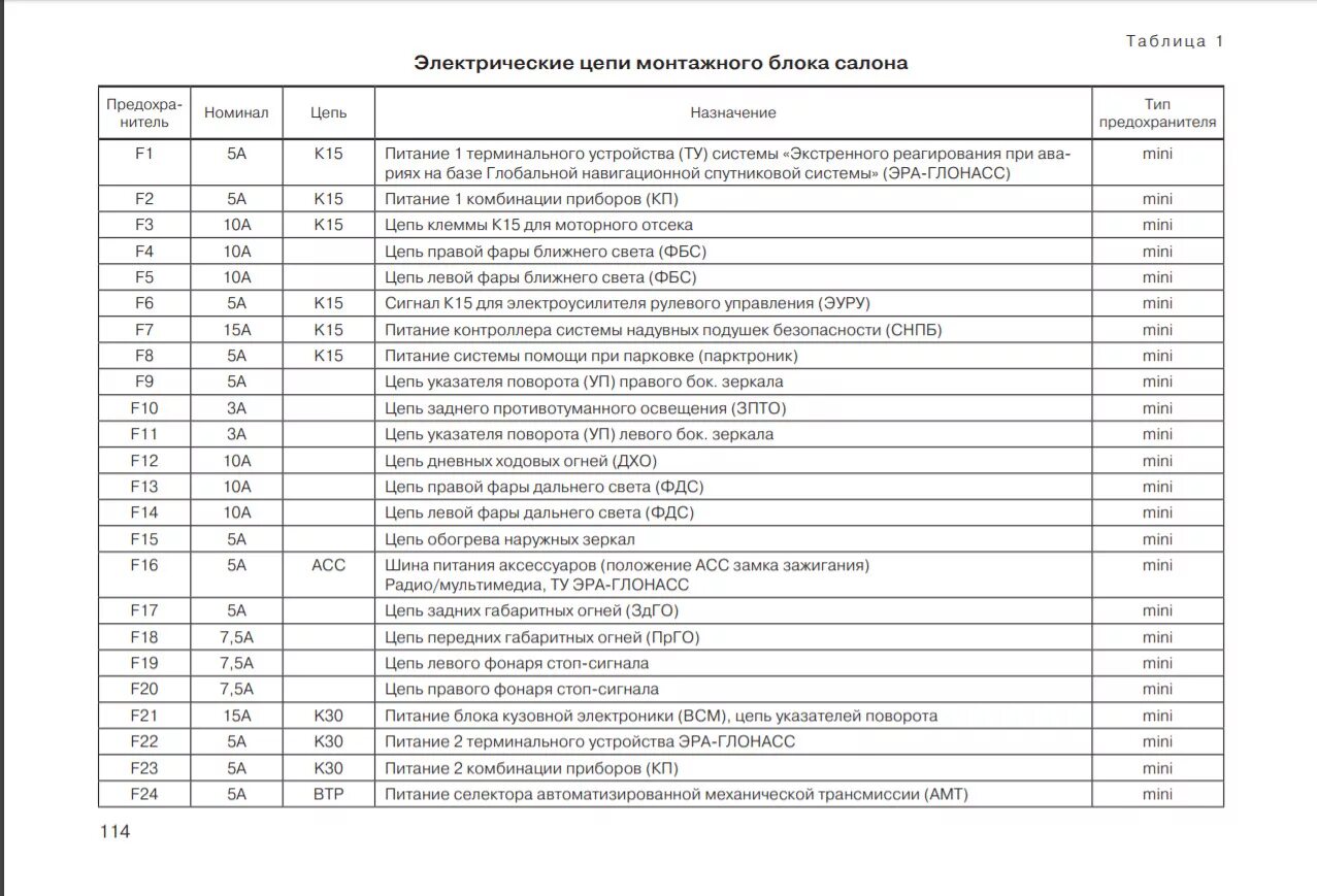 Предохранители на лада веста расположение и схема Передние ПТФ с управлением штатным подрулевым переключателем на Весте Comfort и 