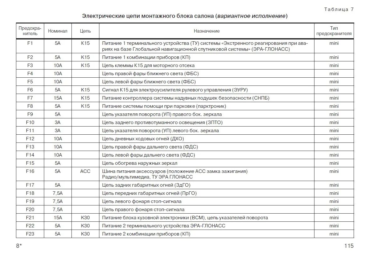 Предохранители на лада веста расположение и схема Поворотники + ПТФ, 2ч. Подключение адаптеров предохранителей. - Lada Vesta SW, 1