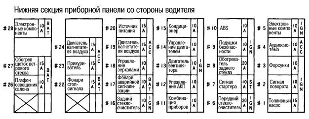 Предохранители ниссан фото Предохранители ниссан пресаж u30 схема предохранителей LkbAuto.ru