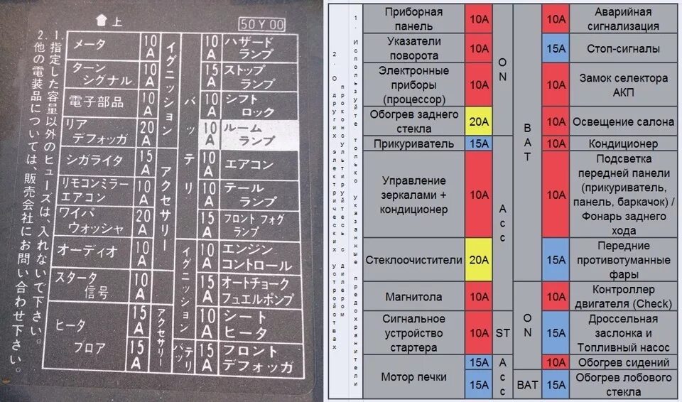 Предохранители ниссан фото Схема предохранителей. - Nissan Presea (R10), 1,5 л, 1990 года электроника DRIVE