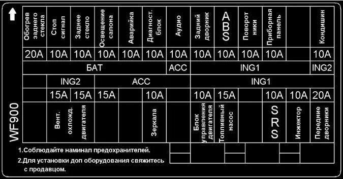 Предохранители ниссан фото Предохранители и реле в ниссан либерти - схемы и фотографии блоков