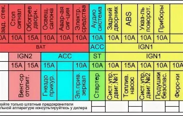 Предохранители ниссан фото Блок реле и предохранителей ниссан: найдено 87 изображений