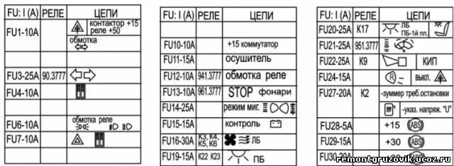 Предохранители паз 32053 схема расположения АВТОБУС ПАЗ 320302 ПРЕДОХРАНИТЕЛИ И РЕЛЕ - автомануалы - Каталог файлов - дон юг