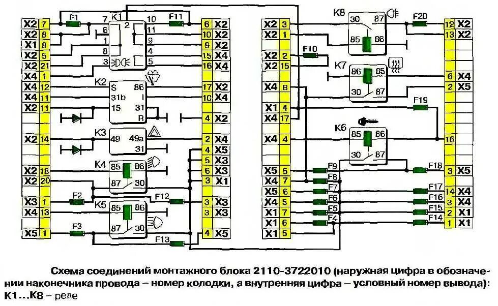 Предохранители ваз 2110 16 схема Ваз 2110 блок предохранителей и реле схема LkbAuto.ru