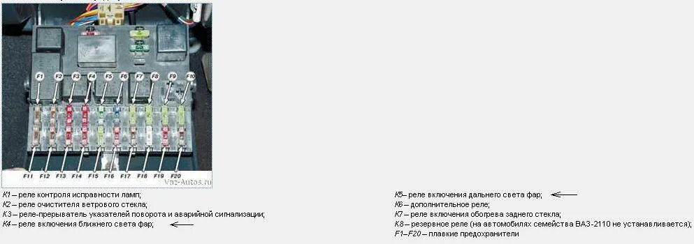 Предохранители ваз 2110 8 клапанов схема ВАЗ-2110 блок предохранителей и реле схема: 8 и 16 клапанов