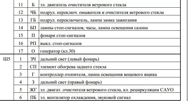 Предохранители ваз 2110 8 клапанов схема описание Распиновка монтажного блока предохранителей ваз 2110,2111,2112 - Bogdan 21114, 1