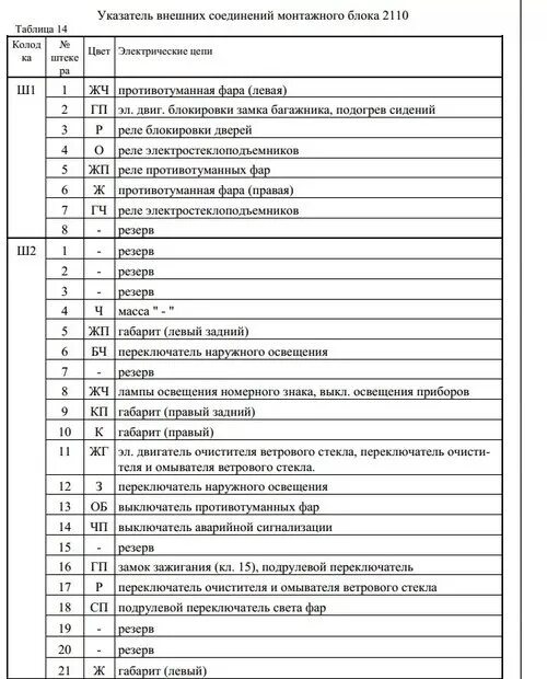 Предохранители ваз 2110 8 клапанов схема описание Распиновка монтажного блока предохранителей ваз 2110,2111,2112 - Bogdan 21114, 1