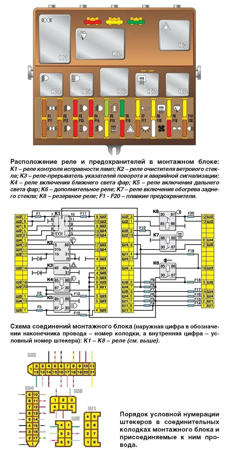 Предохранители ваз 2111 16 клапанов схема предохранителей ВАЗ-2110 блок предохранителей и реле схема: 8 и 16 клапанов