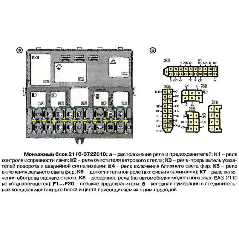 Предохранители ваз 2112 схема расположения Fuse and relay box - LADA World