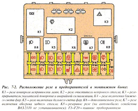 Предохранители ваз 2112 схема расположения реле и предохранители - Lada 21110, 1,5 л, 2000 года электроника DRIVE2