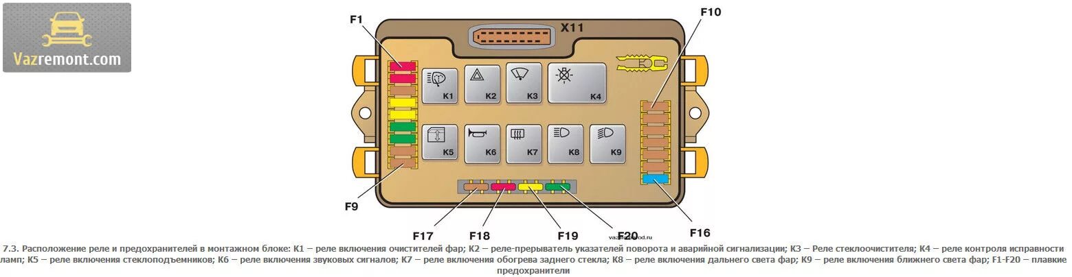 Предохранители ваз 2114 где находится фото Где находится реле поворотов на ВАЗ 2114: расположение, замена и ремонт