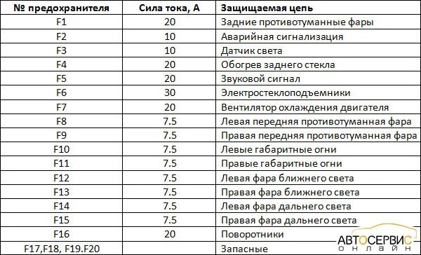 Предохранители ваз 2114 где находится фото Яма, масло, свёрнутая пробка и от 15-ой проводка) - DRIVE2