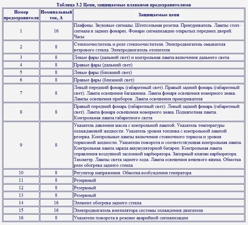 Предохранители ваз нива инжектор схема предохранителей предохранители - Lada 2106, 1,6 л, 1979 года электроника DRIVE2